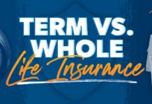 Term And Whole Life Insurance Term And Whole Life Insurance